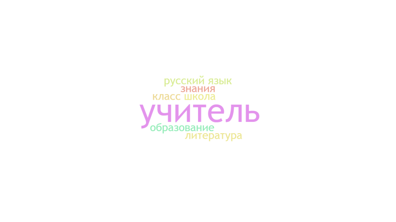 Файл:Облако Кондраченкова Алина.png