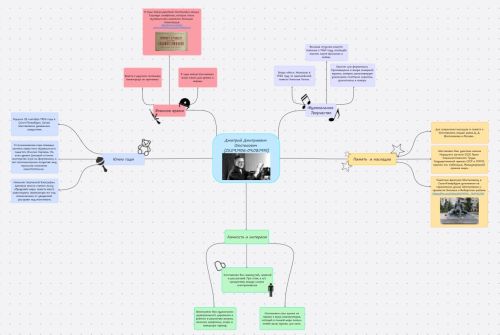 Shostakovich CifrObor.jpg