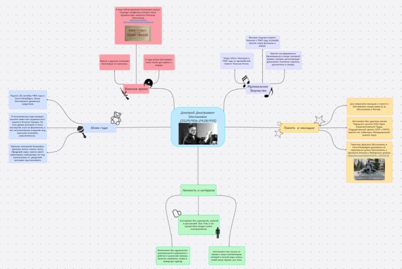 Файл:Shostakovich CifrObor.jpg