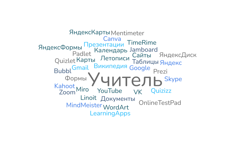 Файл:Simplewordcloud.com 1920x.png