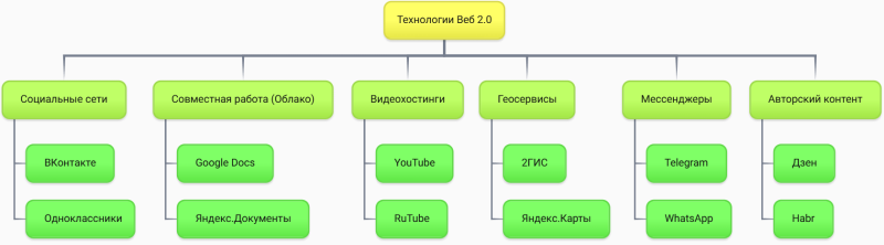 Кластер WEB 2.png