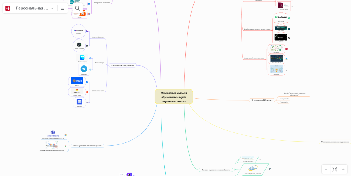 Ментальная карта для проекта.png