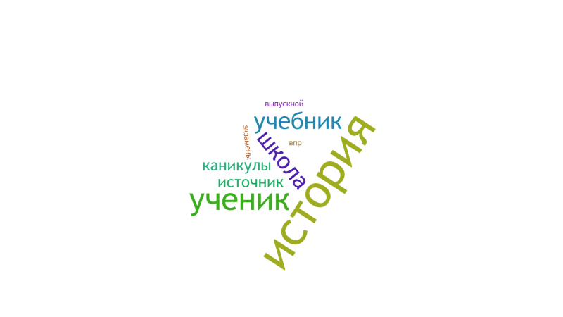 Файл:Облако Пятанова.png