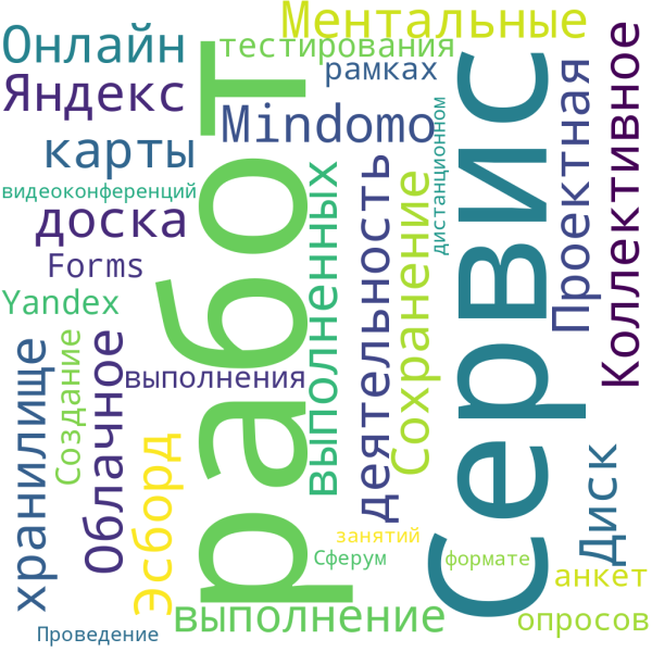 Облако словпо теме «Интернет-сервисы в работе учителя».png
