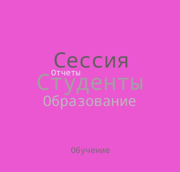 Файл:Облако слов Белянцевой Т.В.png