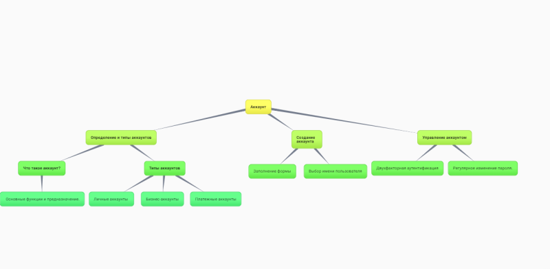 Файл:Кластер евгений.png