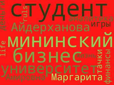 Облако айдерханова.png