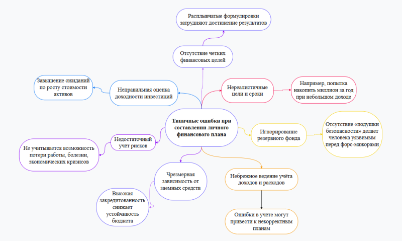 Файл:Изображение Франковская 4.png