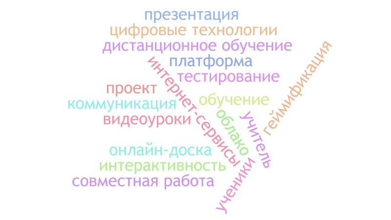 Файл:Облако Журналистики .png