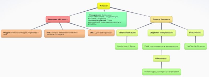 Файл:Интернет Карина Моклица.jpg
