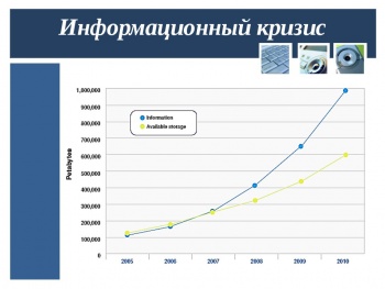 Информационный кризис презентация