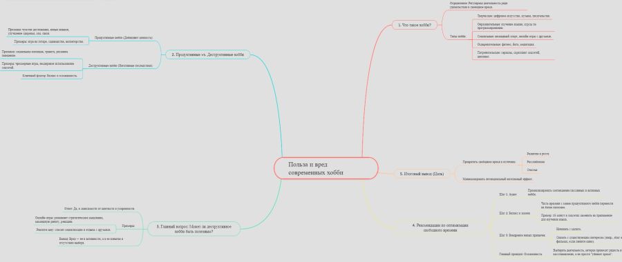 Ментальная Карта Ушаков А.А..jpg