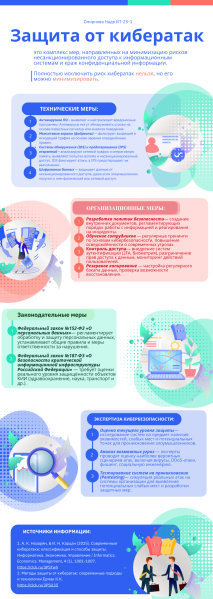 Файл:Защита от кибератак.png