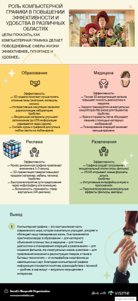 Файл:Инфографика князева 1.png