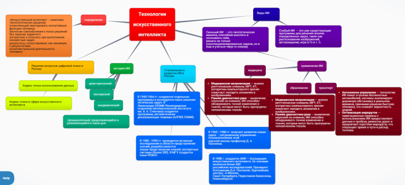 Файл:Кластер Мясникова.png