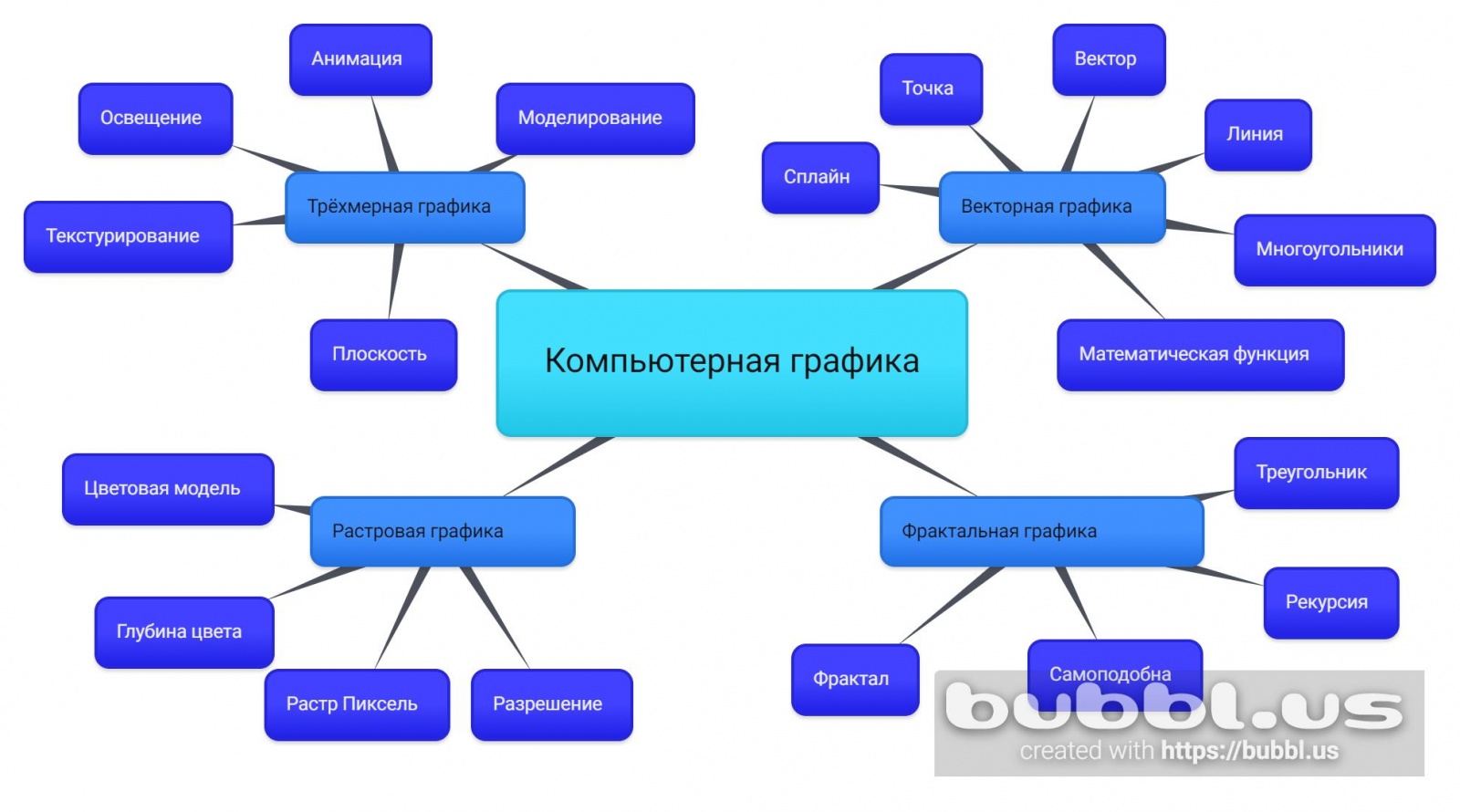 ано кластер по производству трубопроводной арматуры