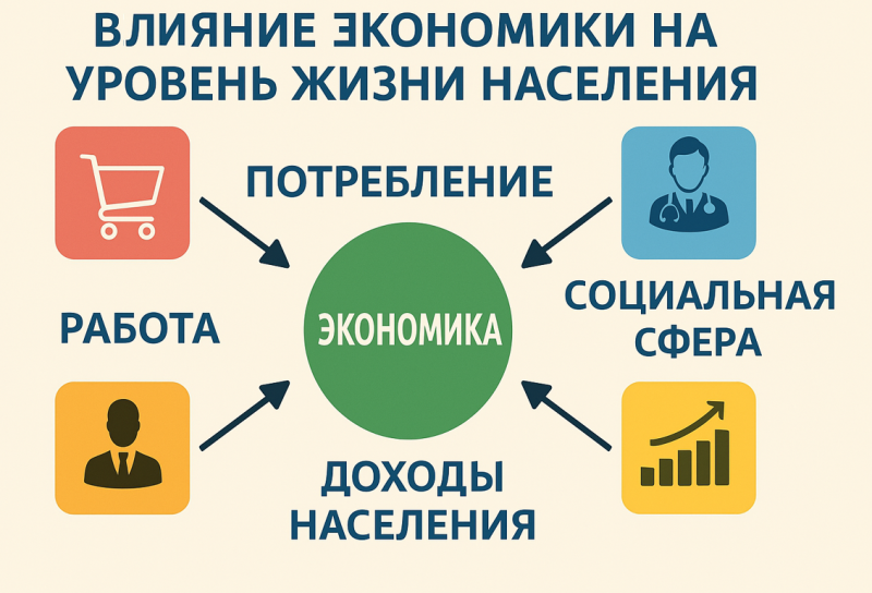 Файл:Влияние Кудряшова.Е.А.png