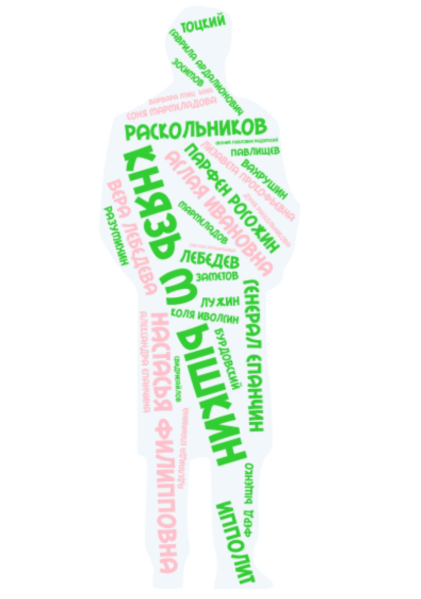 Файл:Облако Панферовой IMG 2001.png