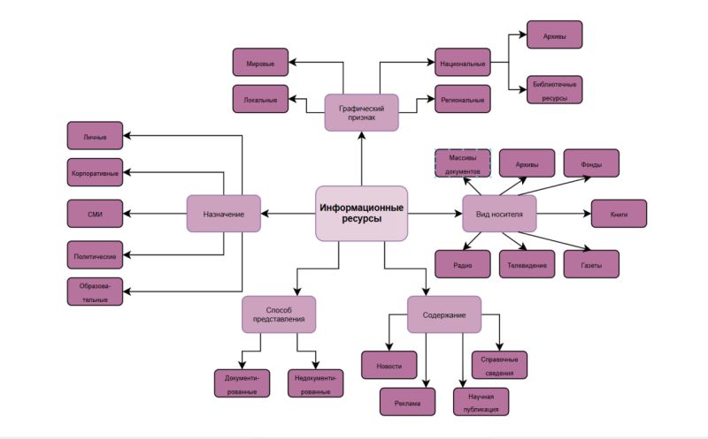 Файл:Photo 2025-11-27 15-24-14.jpg