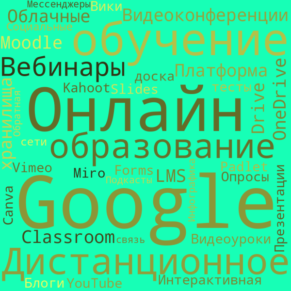 Файл:Интернет-сервисы в работе учителя .png
