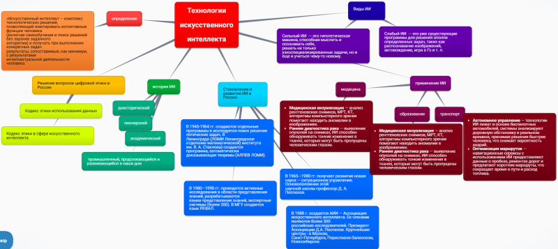 Файл:Мясникова кластер.png