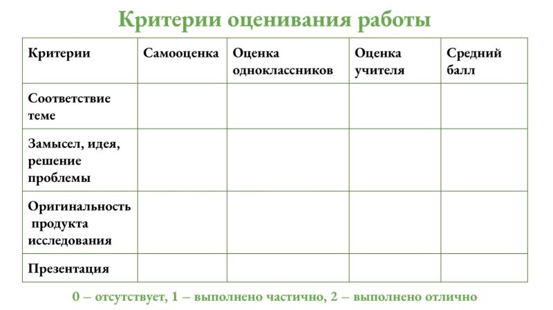 Файл:Критерии Панюшкина.jpg