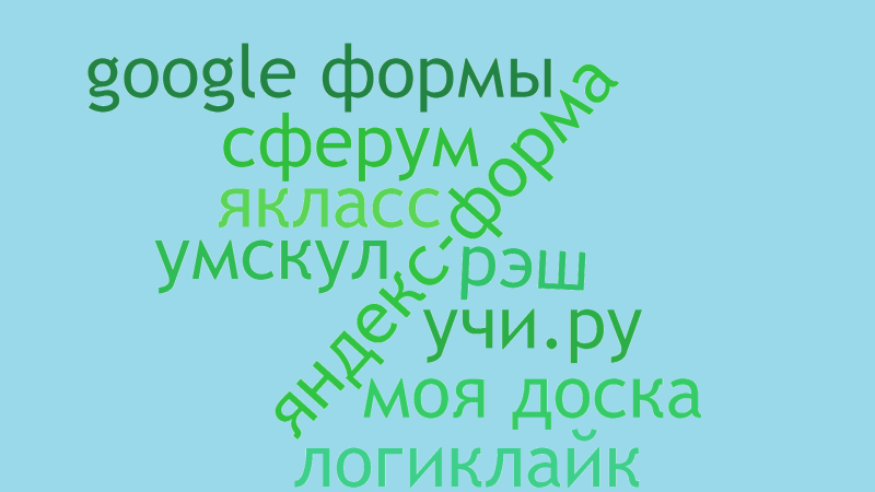 Файл:Облако слов Раджабова А..png