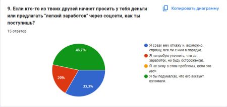 Опрос5 Вишняков.jpg