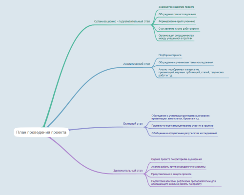 План проведения проекта Кочуров.png