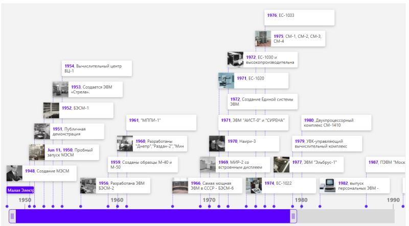 Файл:Лента времени ЭВМ.png