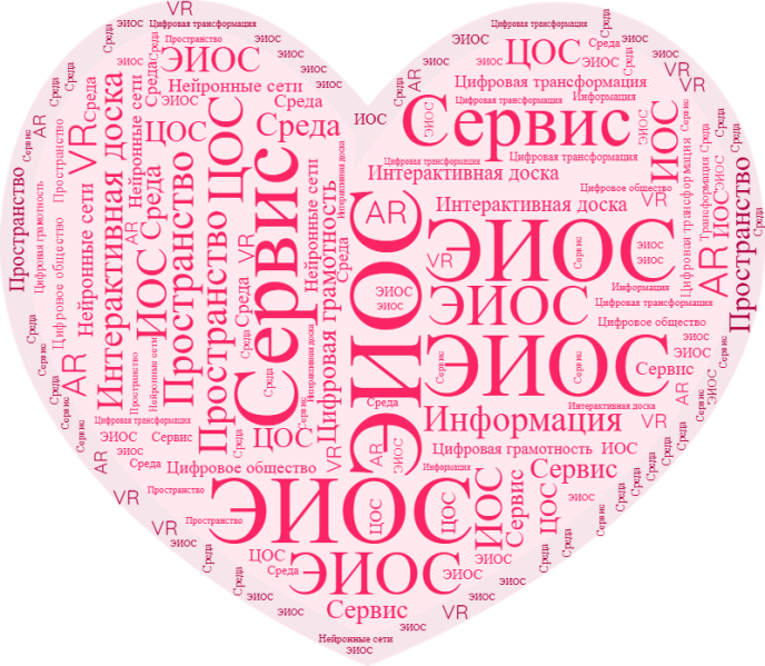 Файл:Облако слов Семяшкина П.А.png