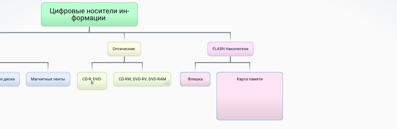 Файл:Bubbl.us - Employee Chart 2.png