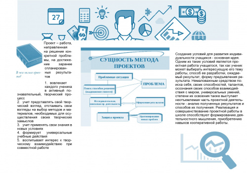 Результаты исследования обучающихся проекта Г. Ибсен 