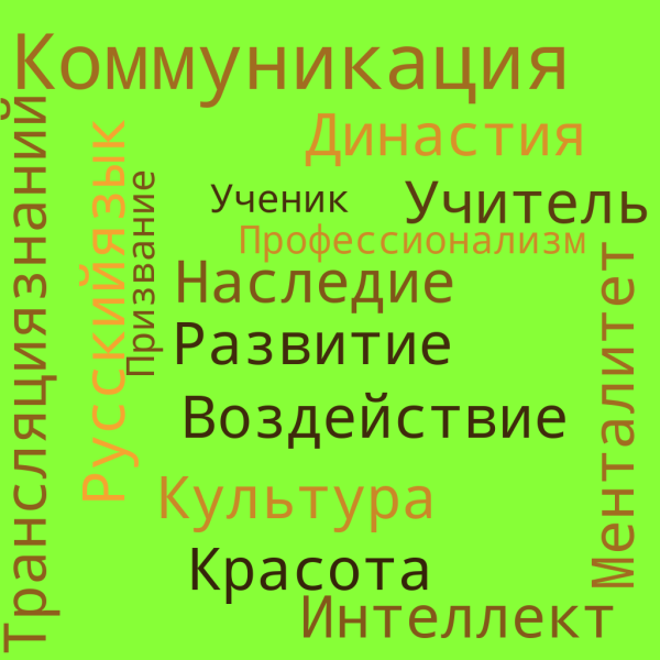 Файл:Облако Оразаева Жанара.png