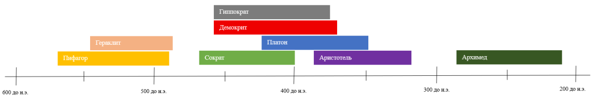 Лента времени наука.png