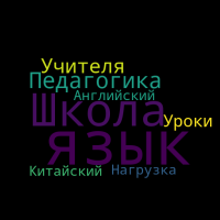 Облако Шариповой Амины.png