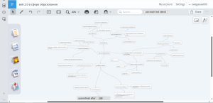 Кластер веб 2.0 в образовании.png