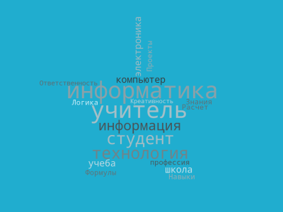 Облако Химанина Анна.png