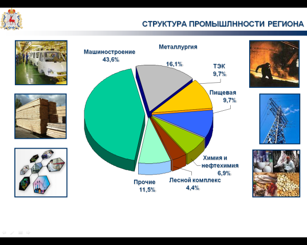 Экономиканн Кудряшова.png