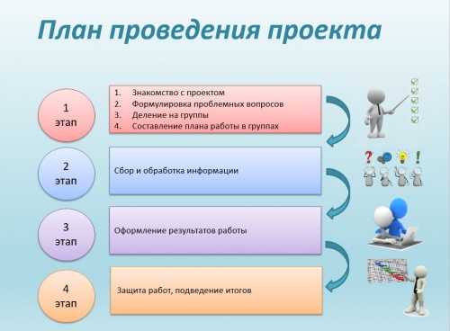 План проекта Вохминцева.jpg