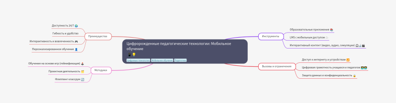 Файл:Творческая работа1.png