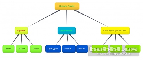 Yandex схема.jpg