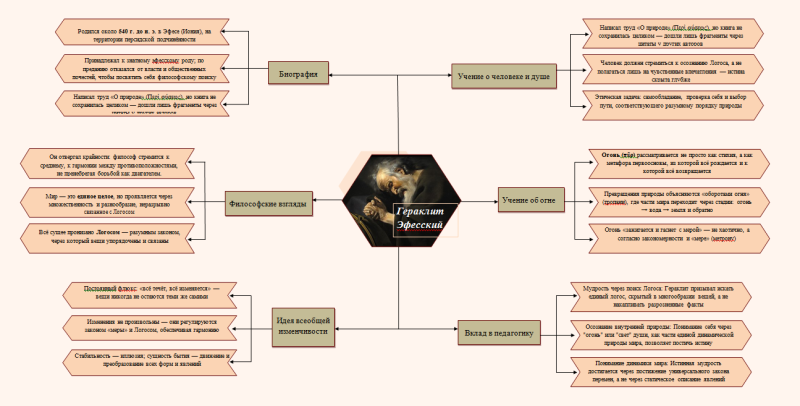 Файл:Гераклид Эфесский.png