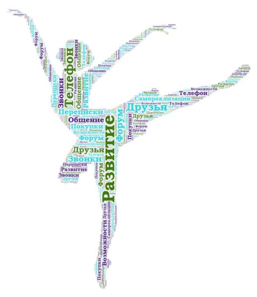 Файл:Облако Кожанкина Карина.jpeg