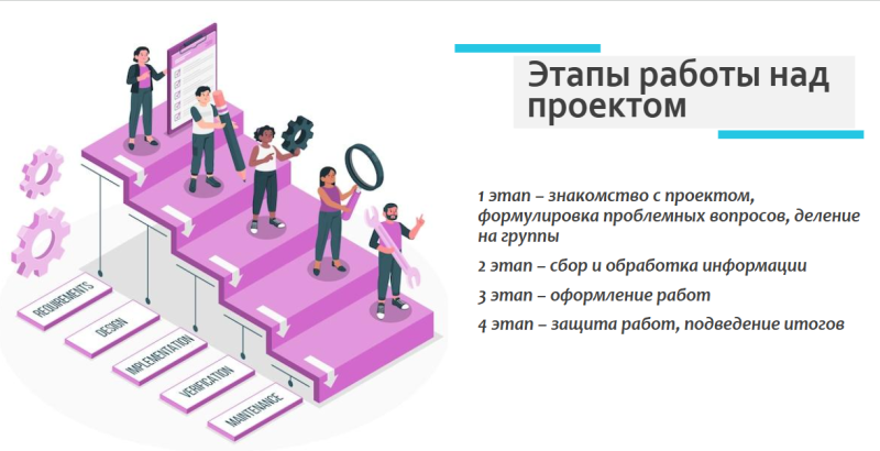 Файл:План Софонов.png