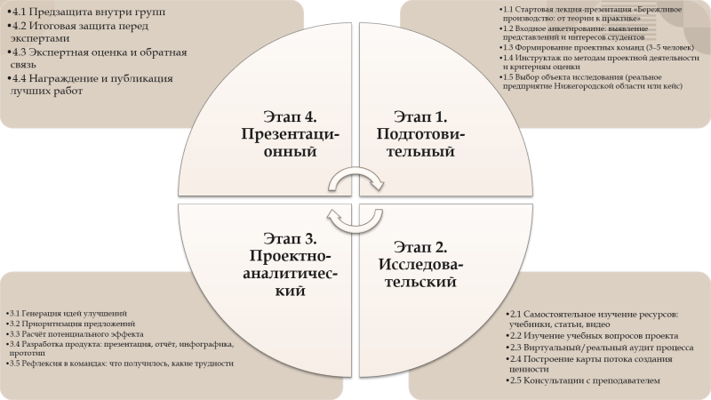 План проведения учеббного проекта НазароваЕН.PNG