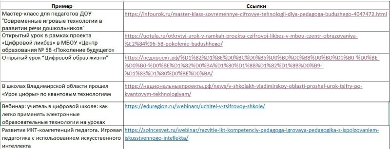 Файл:Таблица 1.2 Просвиров Хлапова.jpg