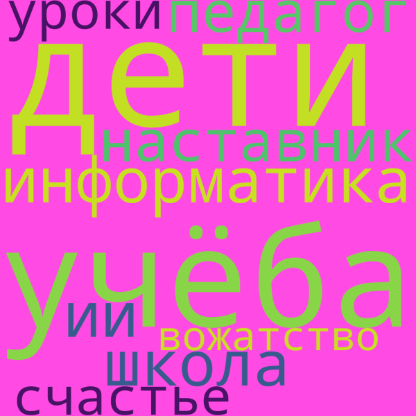 Файл:Облако Лавренчук.png