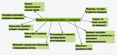 Правила бис.png