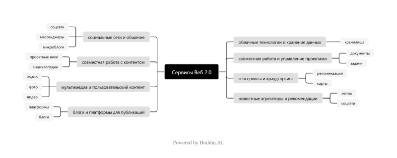 Файл:Кластер Бирюкова .png